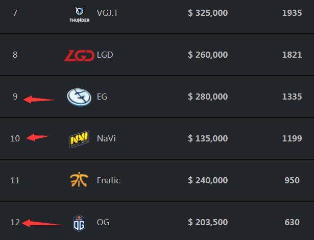 TT官方：NONAME即日起正式卸任教练一职